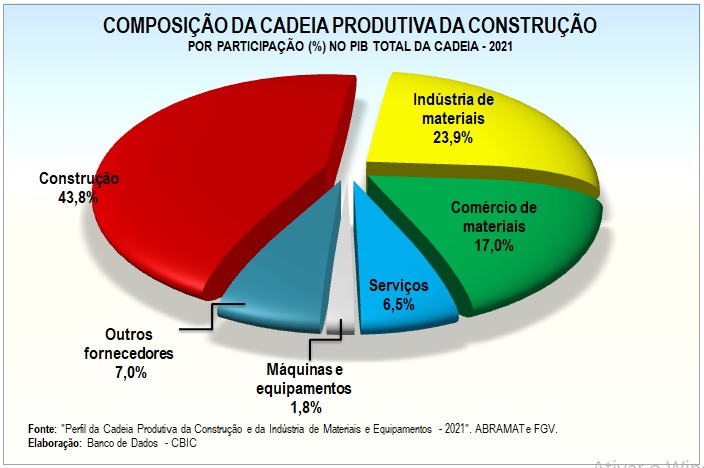 PDF) Mercado de Valores Imobiliarios Brasileiros